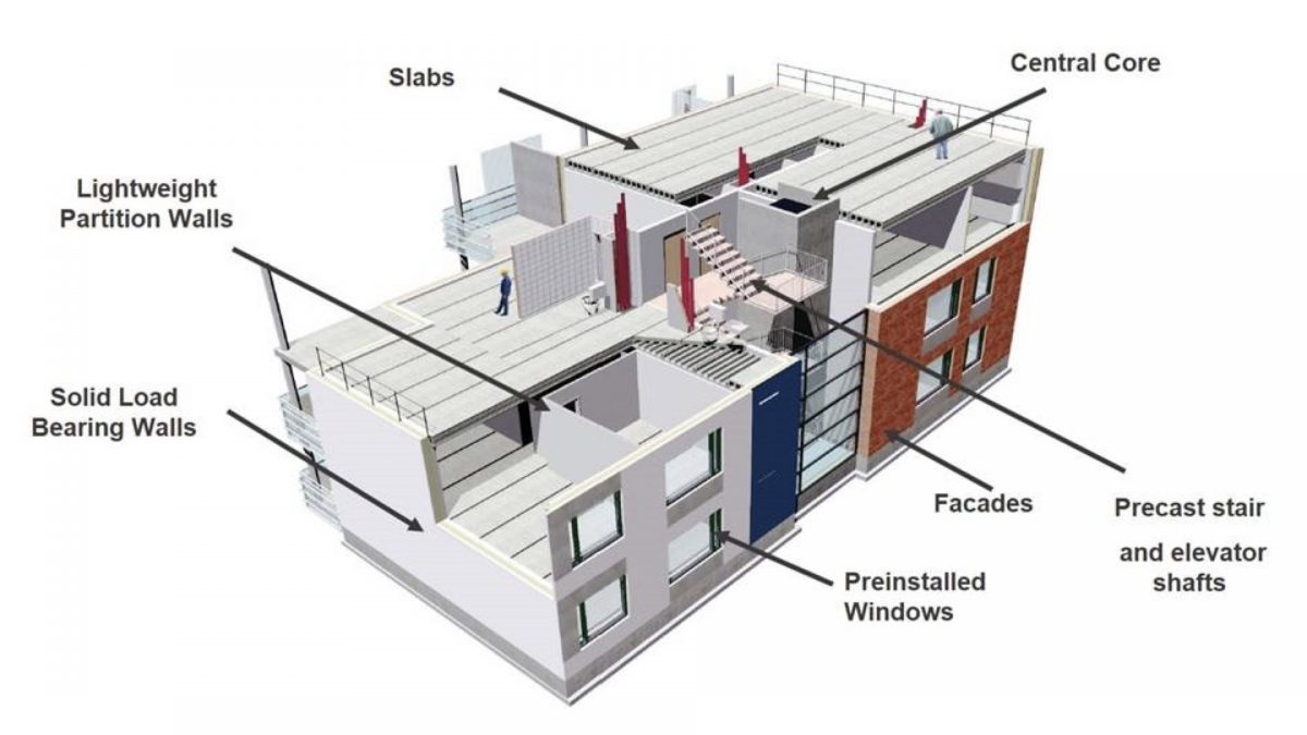 Precast Concrete Technology- The Future Of Indian Construction Industry ...