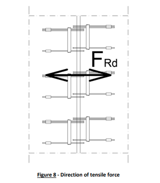 Direction of tensile force