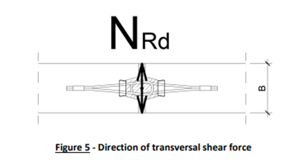 Direction of transversal shear force