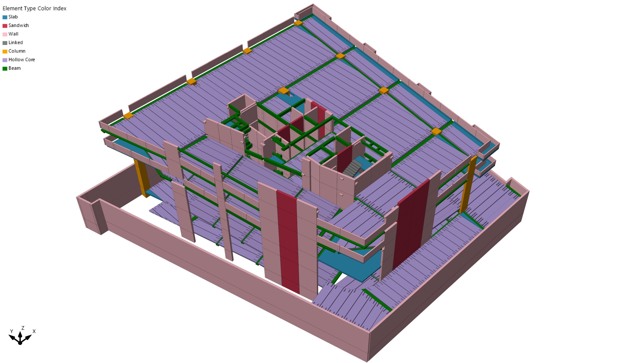 IMPACT Model 3 scaled