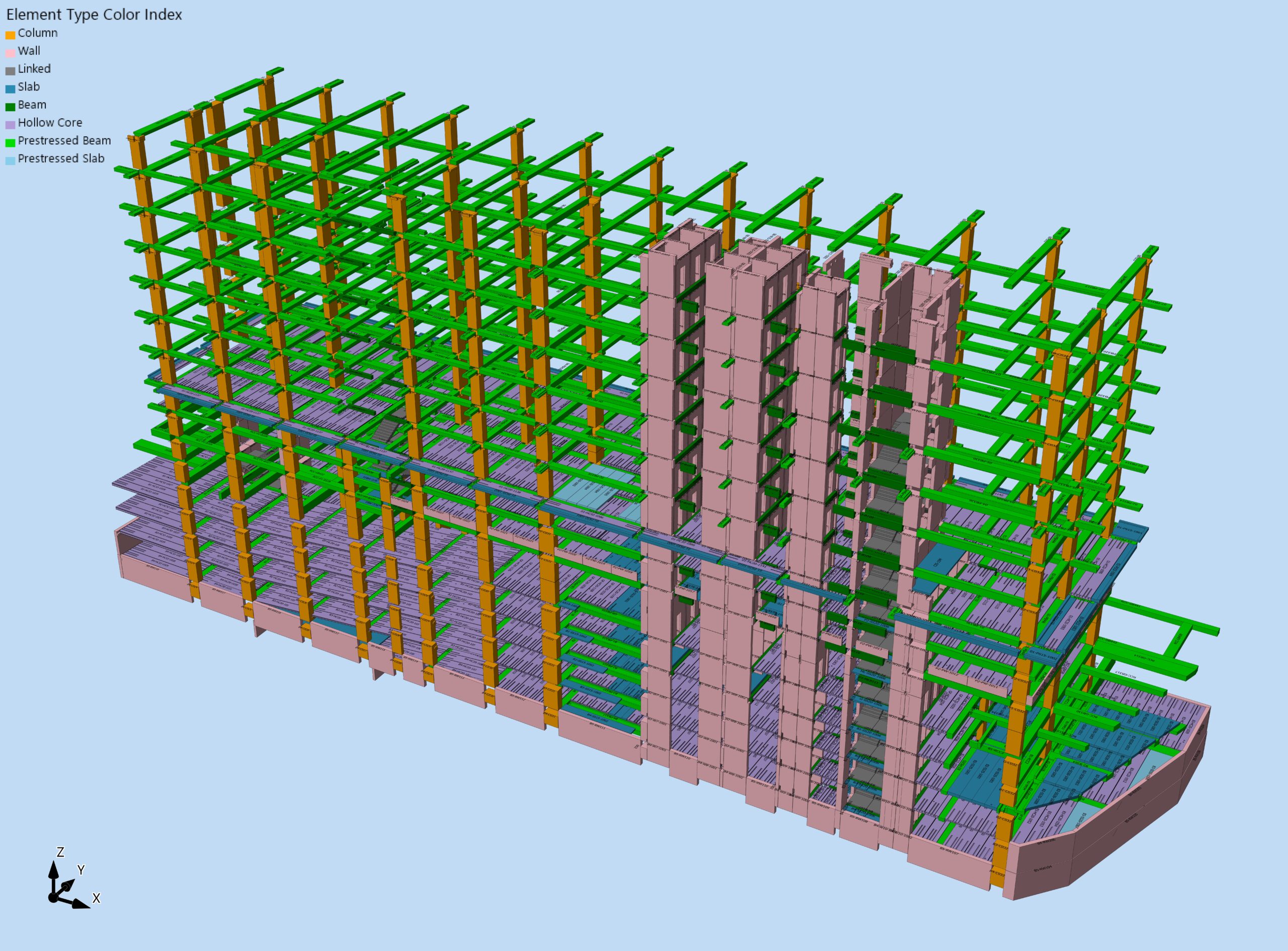 3D Model of the Project scaled