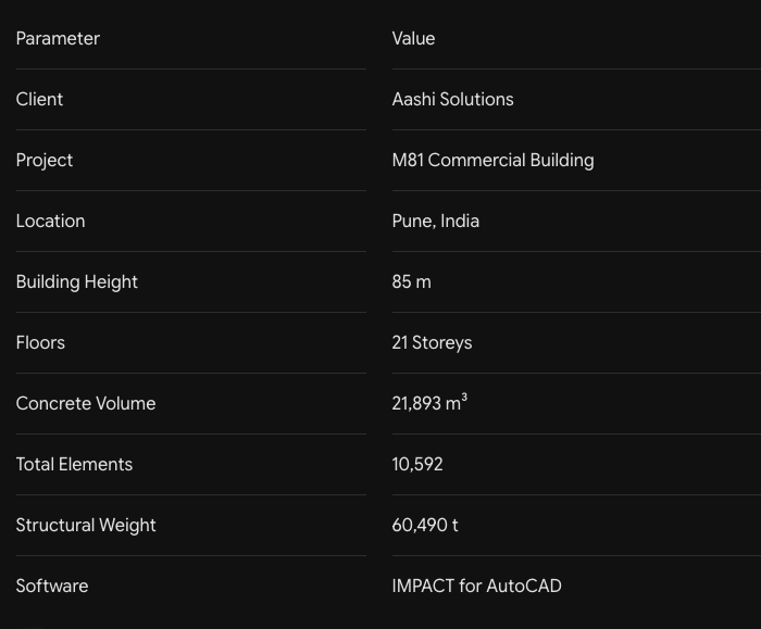 Project Overview M81 Pune
